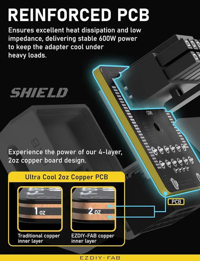 Alt view image 5 of 7 - PCIe 5.1 Adapter - 600W 12+4pin,16pin 12VHPWR GPU Power Connector,12V-2x6 GPU Adapter,90 Degree Right Angle - Compatible with RTX 3090Ti, 4070Ti, 4080, 4090 GPU - STD Type, White, 1 Pack