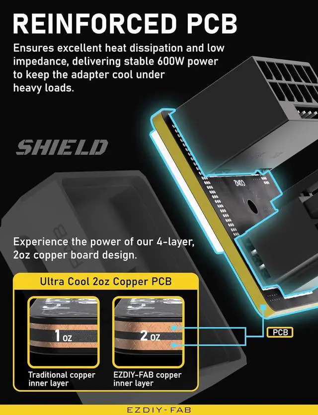 Alt view image 5 of 7 - PCIe 5.1 Adapter - 600W 12+4pin, 16pin 12VHPWR GPU Power Connector, 180 Degree Right Angle - Compatible with RTX 3090Ti, 4070Ti, 4080, 4090 GPU - RVS Type, White, 1 Pack