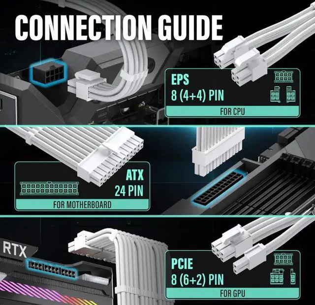 Alt view image 5 of 6 - JVFYI PSU Cable Extension Kit,16AWG Power Supply Extension Cable,1x24Pin/2x4+4 EPS/3x6+2 PCI-E,Custom PC Sleeve Cable 300MM with Combs-All White