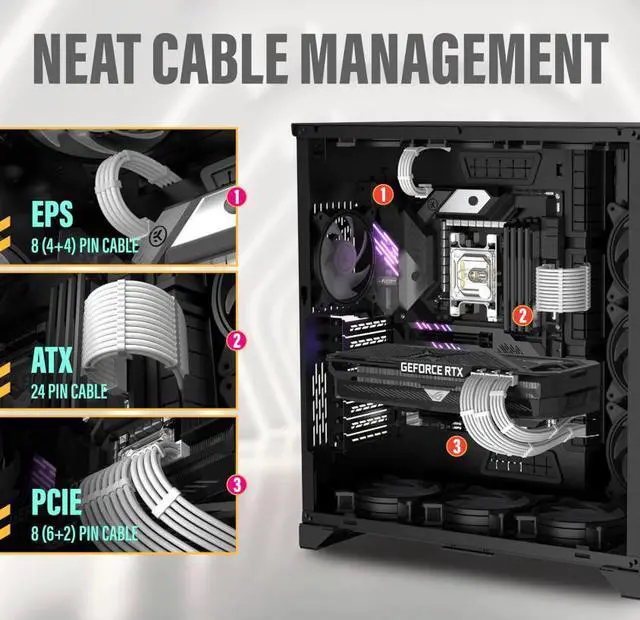 Alt view image 6 of 6 - JVFYI PSU Cable Extension Kit,16AWG Power Supply Extension Cable,1x24Pin/2x4+4 EPS/3x6+2 PCI-E,Custom PC Sleeve Cable 300MM with Combs-All White