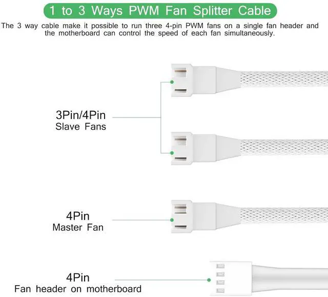 Alt view image 2 of 4 - JVFYI 2 Pack 10.6inch 4Pin PWM Fan Extension Splitter Cable 1 to 3 Ways - with 3Pin 4Pin Male Connector for Computer Case & CPU Cooling Fans(White)