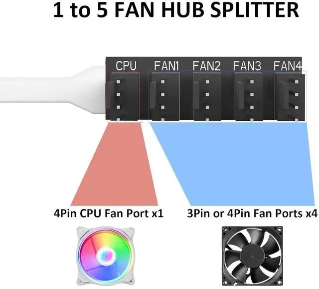 Alt view image 3 of 5 - JVFYI 2-Pack 4Pin PWM Fan Hub 1 to 5 Ports Splitter Extension Cable for 3-Pin/4-Pin Computer PC Case Cooling Fan (White)