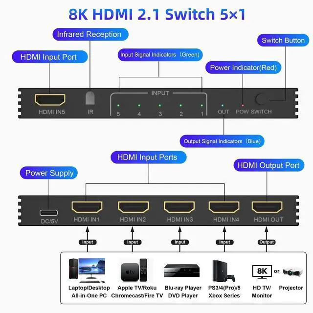 Alt view image 3 of 7 - JVFYI 8K@60Hz HDMI Switch 5 in 1 Out, 5 Port HDMI 2.1 Switcher Selector Box for 5 Computers with Remote Control, HDMI Multiport Adapter Port Expander Switcher Splitter for PS5 PS4 Xbox PC TV