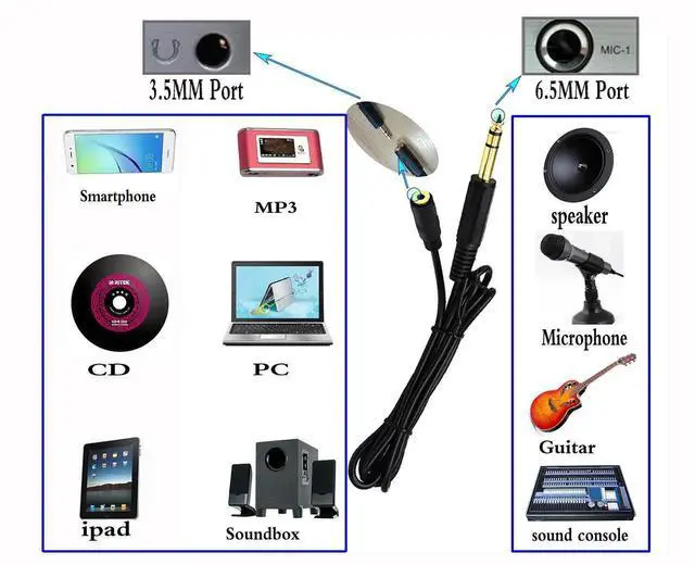 Alt view image 7 of 7 - JVFYI 3.5mm to 6.35mm Audio Adapter Cable, 1.5M/5ft Black, Male to Male, Compatible with Headphones, Amplifiers, AV Receiver, Karaoke