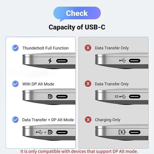 Alt view image 6 of 7 - UGREEN USB C to HDMI Cable 8K@60Hz 4K@240Hz Thunderbolt 4/3 Type C to HDMI 2.1 Cable 48Gbps HDR HDCP2.3 Compatible for MacBook Pro Air iPad, Mac mini, iPhone 17 ProMax, Galaxy S25, Pixel 9, XPS, 5FT
