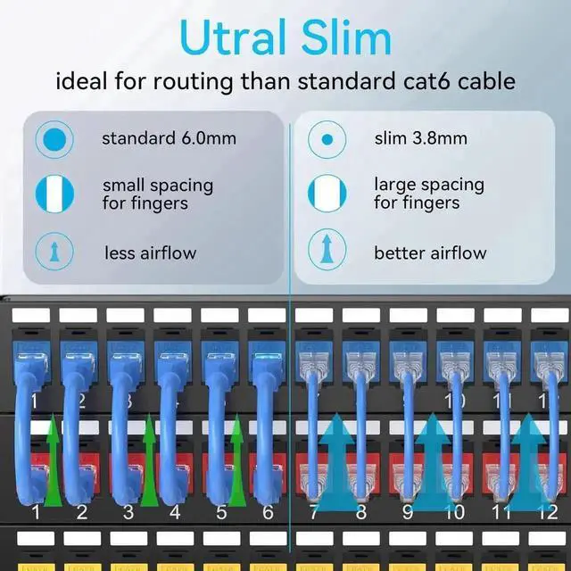Alt view image 4 of 6 - JVFYI Cat6a Patch Cables Slim 2ft (24 Pack), Flexible Cat6 Ethernet Patch Cable 10G 550MHZ, 28AWG Pure Copper Cat6 Patch Cable for Network Cabinet, Cat 6 Patch Cable Blue
