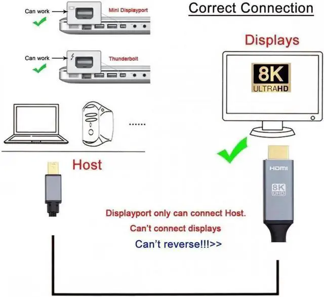 Alt view image 6 of 7 - JVFYI Mini DisplayPort 1.4 Source to HDMI 2.0 Display 8K 60hz UHD 4K MINI-DP to HDMI Male Monitor Cable 6FT/1.8M