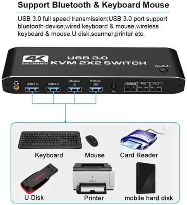 Alt view image 4 of 7 - STARNOONTEK 8K HDMI KVM Switch 2 in 2 Out Dual Monitor 8K@60Hz 4K@120Hz 2 PC to 2 Monitor with 2 USB 3.0 Ports and Keyboard, Mouse port for Sharing Keyboard, Mouse, U Disk