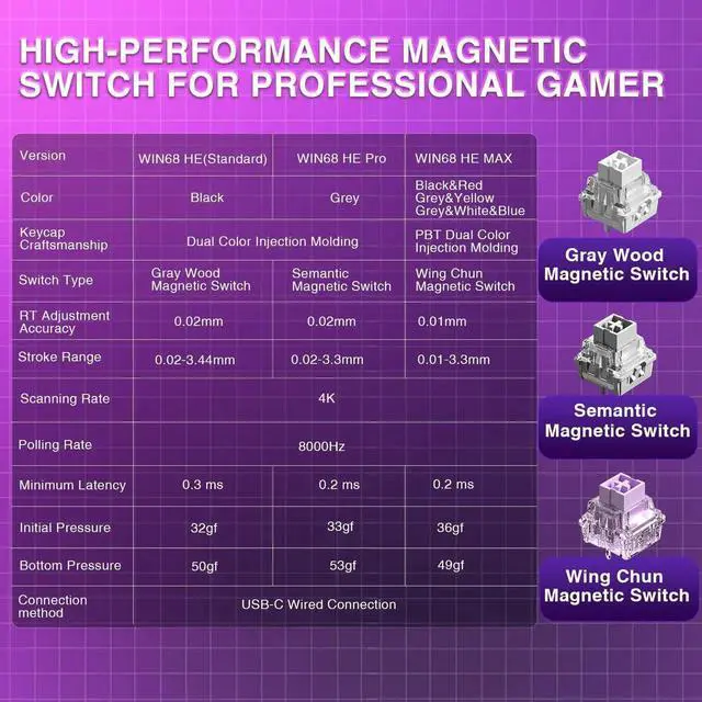 Alt view image 3 of 7 - WIN68 HE Mechanical Gaming Keyboard 60%, Hall Effect Magnetic Switch, Fast Trigger Mode Adjustable Actuation, 8000Hz Polling Rate, RGB Backlit, Wired Black Keyboard for Laptop/PC Gamer