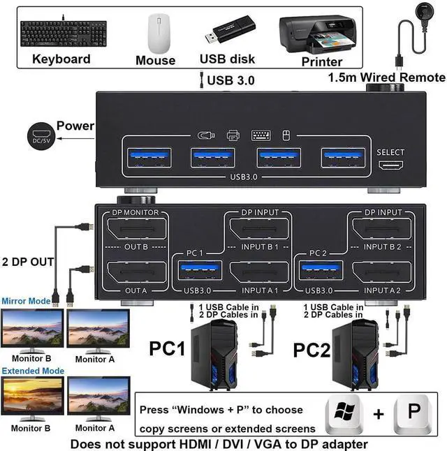 Alt view image 3 of 7 - KVM Switch 2 Monitors 2 Computers 4K@144Hz, Displayport KVM Switch Dual Monitor for 2 Computer Share 2 Monitor and 4 USB 3.0 Devices, with Wired Remote