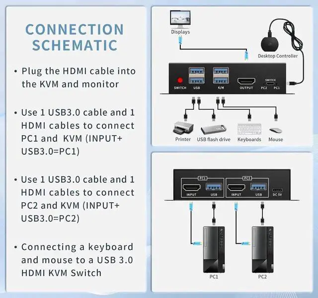 Alt view image 4 of 7 - 2 Port HDMI KVM Switch for 2 Computers 1 Monitors, 4K@60Hz, USB 3.0 Devices KVM switcher, USB 3.0 HDMI Switch 2 in 1 Out, with Desktop Controller, Button switches, Support Windows, Linux, MacOS