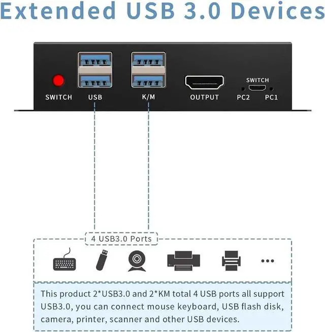Alt view image 6 of 7 - 2 Port HDMI KVM Switch for 2 Computers 1 Monitors, 4K@60Hz, USB 3.0 Devices KVM switcher, USB 3.0 HDMI Switch 2 in 1 Out, with Desktop Controller, Button switches, Support Windows, Linux, MacOS