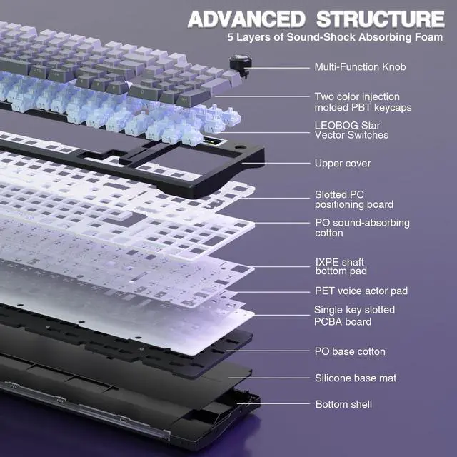 Alt view image 5 of 7 - S98 Pro Wireless Mechanical Keyboard with Screen & Knob,2.4GHz/USB-C/BT5.0 Hot Swappable Creamy Keyboard,Pre-lubed Linear Switches,Side Printed PBT Keycaps,RGB Backlit Gaming Keyboards