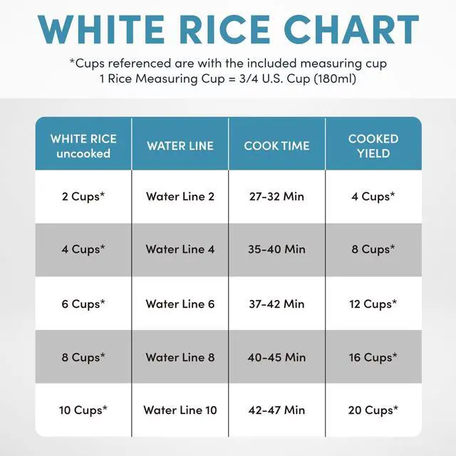 Alt view image 6 of 7 - Housewares Professional 20-Cup (Cooked) / 5Qt. Digital Rice Cooker, Steamer, and Slow Cooker Pot with 10 Smart Cooking Modes, Including Sauté-then-Simmer