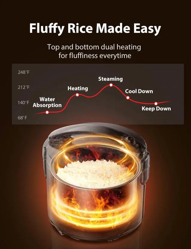 Alt view image 5 of 6 - Rice Cooker & Steamer Simple 5.5 Cup(Uncooked) with Steaming Basket, Removable Non-Stick Inner Pot & Inner Lid, for Soups, Stews, Grains&Oatmeal, One Touch&Keep Warm Function, Silvery White