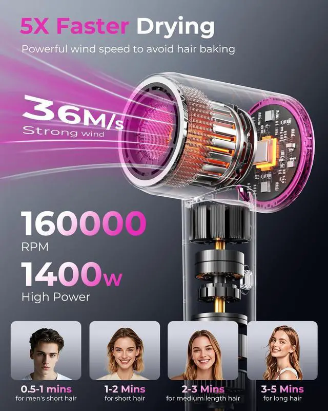 Alt view image 2 of 7 - Professional High Speed Ionic Hair Dryer | Ultra-Fast Drying | 500 Million Negative Ions | Low Noise | 160000 RPM | Compact Blow Dryer with Magnetic Diffuser for Faster Drying All Hair Types