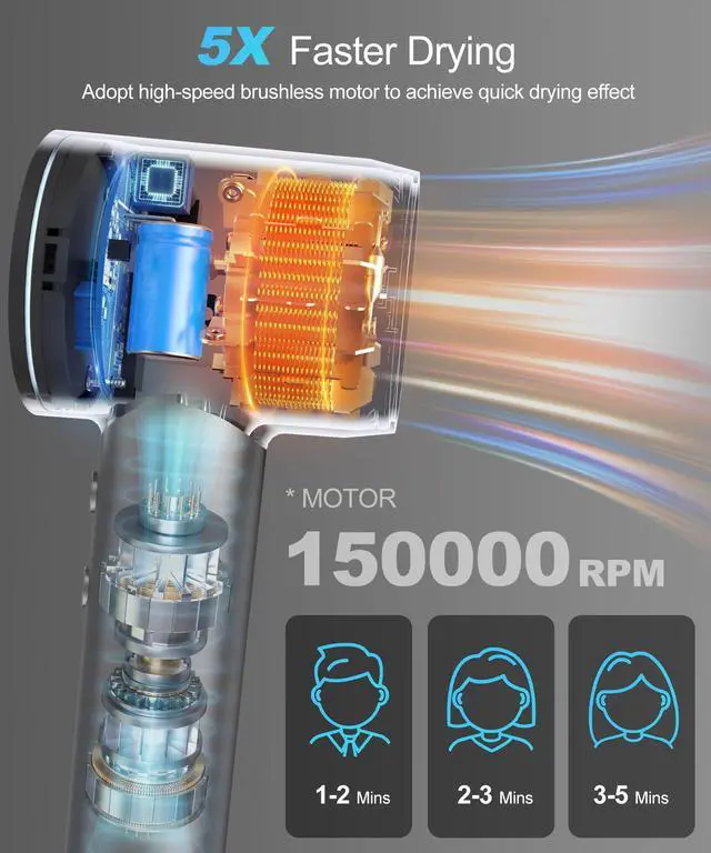 Alt view image 2 of 7 - Hair Dryer - Negative Ionic Blow Dryer with 150000 RPM High Speed Brushless Motor for Fast Drying, Low Noise, HD Display Hair Dryer with Diffuser and Nozzle, 5 Temps & 2 Speeds