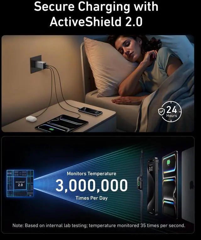 Alt view image 4 of 4 - Prime Charger, 100W 3-Port GaN USB C Charger Block, Foldable and Compact for MacBook, iPad, iPhone 17 Series, Galaxy S24/S23, and More