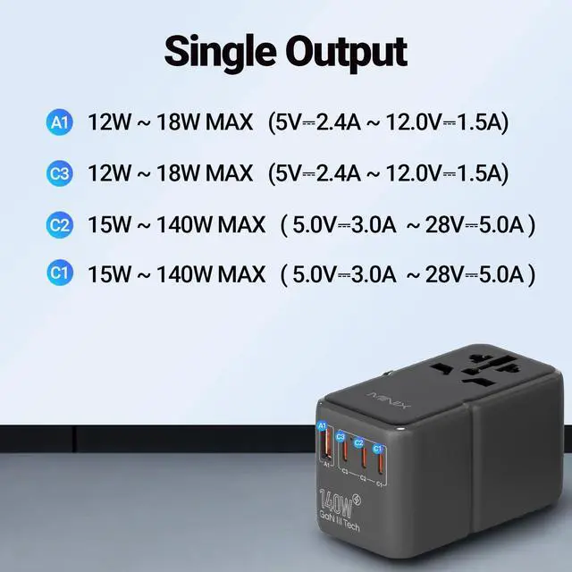 Alt view image 4 of 6 - 140W Universal Travel Adapter, GaN III International Power Adapter, 3 USB-C 1 USB-A Ports, AC Outlet, Worldwide US/UK/EU/AU Travel Charger for Cameras Laptops Tablets Phones and More