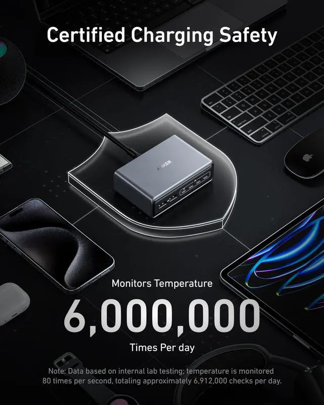 Alt view image 4 of 5 - Prime Charger, 200W 6-Port GaN Charging Station, USB-C PD Fast Charging Desktop Charger, Compatible with iPhone, Samsung, MacBook, Dell and More