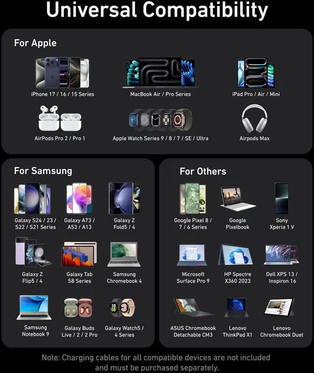 Alt view image 5 of 5 - Prime Charger, 200W 6-Port GaN Charging Station, USB-C PD Fast Charging Desktop Charger, Compatible with iPhone, Samsung, MacBook, Dell and More