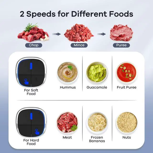 Alt view image 6 of 7 - Food Processor, 2-Speed Food Chopper Meat Grinder with 8 Cup Stainless Steel & 8 Cup Glass Bowls, Upgraded Button & Smart Overheat Protection Light - Includes Clean Brush, 2 Sets of Blades