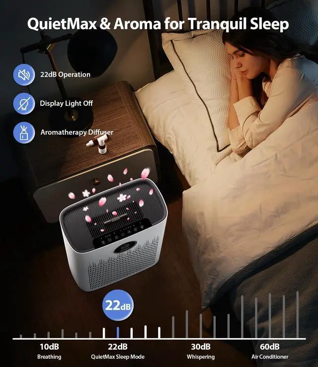 Alt view image 6 of 6 - Air Purifiers for Home Large Room, Cover Up to 2400 Ft² with True HEPA Filter, Smart Mode, PM2.5 Air Quality Display, 22dB Sleep Mode, Aromatherapy with 2X-Purification & 360°Air Outlet, HAP603, White