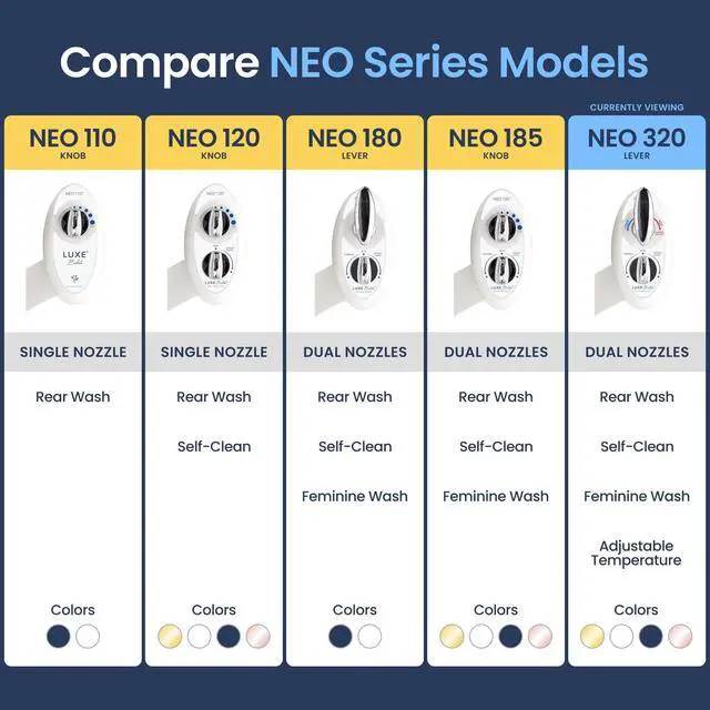 Alt view image 5 of 7 - NEO 320 - Warm Water, Dual Nozzle, Self-Cleaning, Non-Electric Bidet Attachment for Toilet Seat, Adjustable Water Pressure, Rear & Feminine Wash (White)