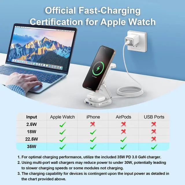 Alt view image 7 of 7 - 5-in-1 Wireless Charger for MagSafe, Portable Travel Charging Station, 15W Max Fast Foldable Magnetic Stand, Evolved for iPhone 17/16/15/14/13 Series, Apple Watch, AirPods (with 35W Adapter)