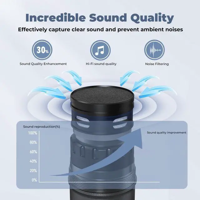 Alt view image 3 of 7 - Wireless Microphones, Professional UHF Dual Microphones for Karaoke, Wireless Dynamic Microphone System Set with Rechargeable Receiver,Plug and Play, Speech, Wedding, Church, PA System