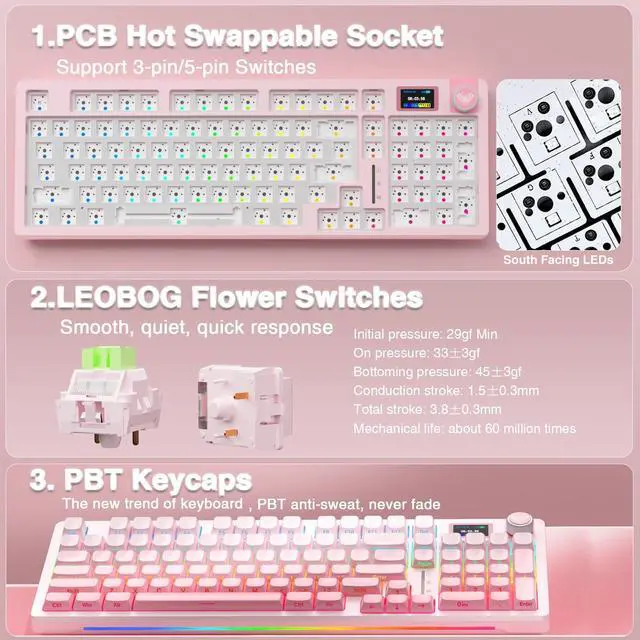 Alt view image 4 of 7 - S98 Pro Wireless Mechanical Keyboard with Screen & Knob,2.4GHz/USB-C/BT5.0 Hot Swappable Pink Creamy Keyboard,Pre-lubed Linear Switches,Side Printed PBT Keycaps,RGB Backlit Gaming Keyboards