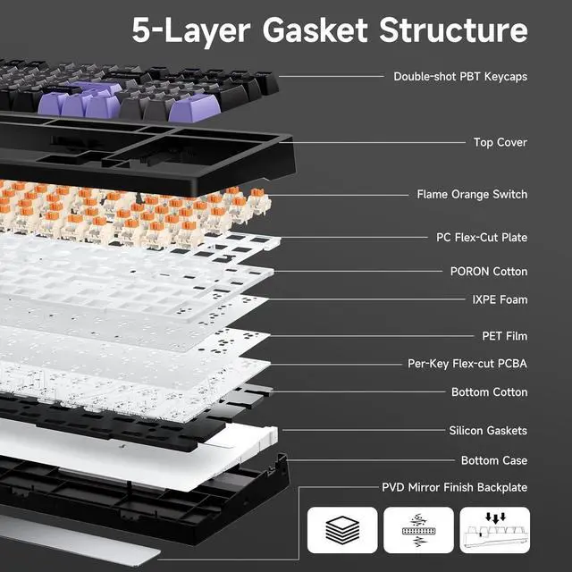 Alt view image 5 of 6 - G98 PRO Wireless Mechanical Keyboard, Tri-Mode Connection Gaming Keyboard, Hot Swappable Custom Gasket Structure, Pre-lubed Linear Switches, Double Shot PBT Keycaps RGB LED Backlit Purple&Black