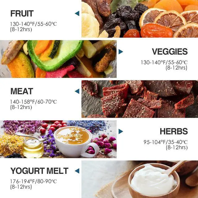 Alt view image 4 of 7 - Food Dehydrator Machine Adjustable Temperature & 72H Timer, 5-Tray Dehydrators for Food and Jerky, Fruit, Dog Treats, Herbs, Snacks, LED Display, 240W Electric Food Dryer, Recipe Book