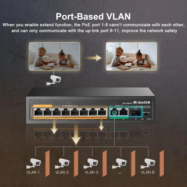Alt view image 7 of 7 - 11 Port Gigabit PoE Switch with 8 PoE+ Port, 2 Gigabit Uplink, 1 SFP Port, 120W AI Detection, Qos, Fanless Metal Plug & Play Unmanaged Network Switch
