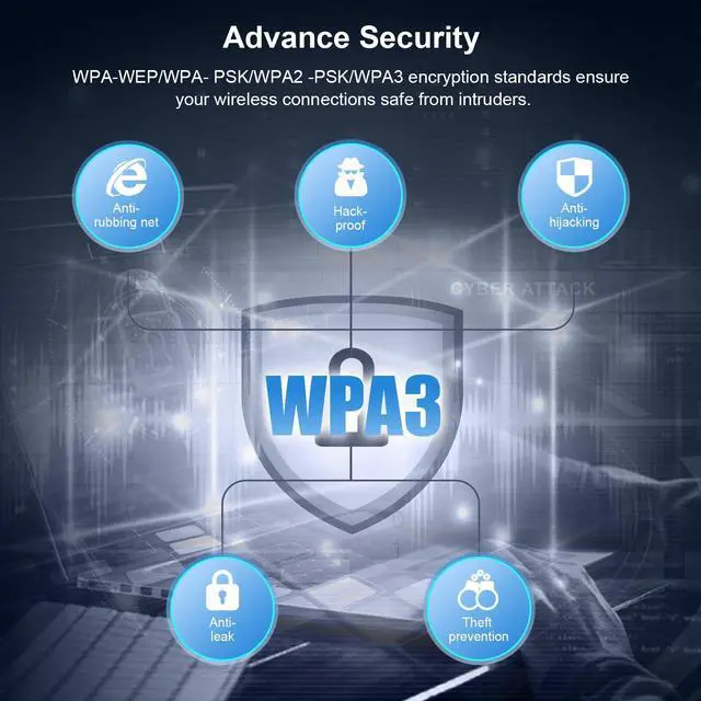 Alt view image 5 of 7 - AXE5400 USB WiFi Adapter for Desktop PC NF-U353, Tri-Band Wireless Network Adapter for Laptop, USB 3.0 WiFi Adapter for PC,New 6GHz Band,MU-MIMO,OFDMA,WPA3,WiFi 6E Dongle for Windows 11/10