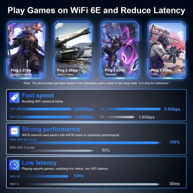 Alt view image 6 of 7 - AXE5400 USB WiFi Adapter for Desktop PC NF-U353, Tri-Band Wireless Network Adapter for Laptop, USB 3.0 WiFi Adapter for PC,New 6GHz Band,MU-MIMO,OFDMA,WPA3,WiFi 6E Dongle for Windows 11/10