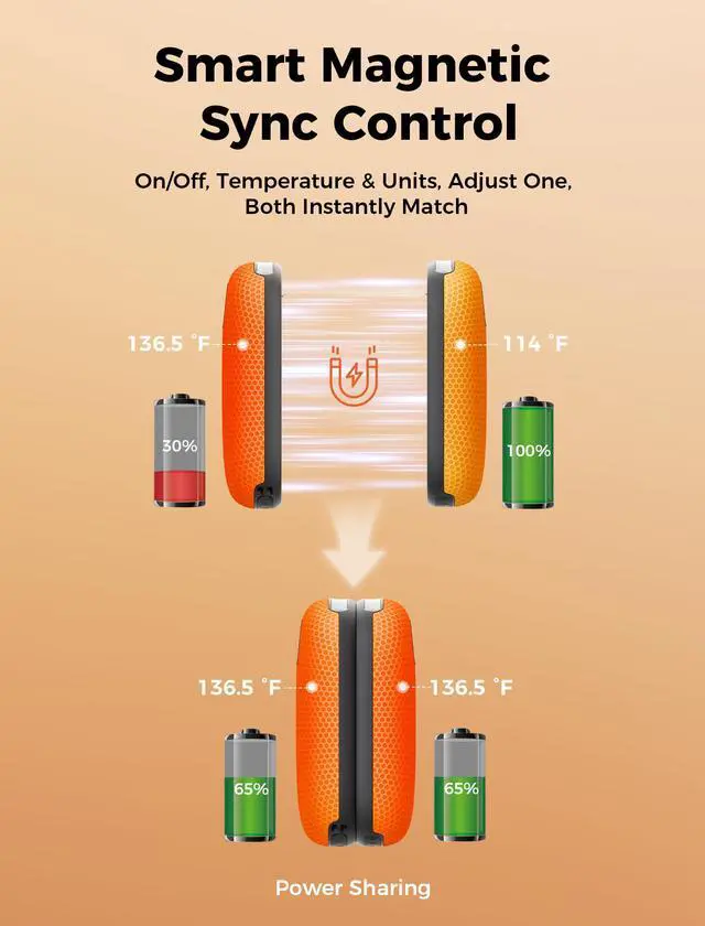 Alt view image 4 of 7 - 10000mAh*2 Hand Warmers Rechargeable 2 Pack, 0.5°F Precision Smart Magnetic Sync Link, 20H Safe Heating, 13.5in² Large Heating Area, Gifts for Christmas, Hunting, Golf, Camping, Skiing