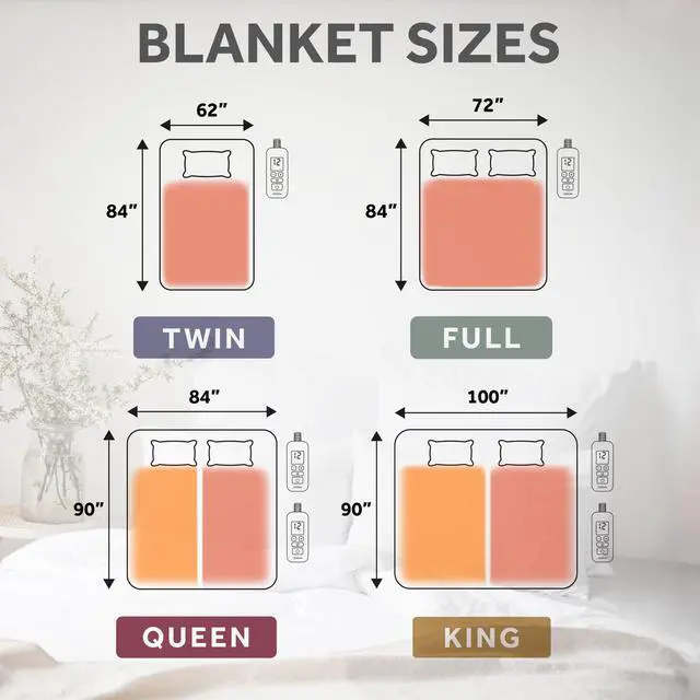 Alt view image 5 of 6 - Royal Ultra Fleece Heated Electric Blanket Full Size, 84" x 72", 12 Heat Settings, 12-Hour Selectable Auto Shut-Off, Fast Heating, Machine Washable, Warm and Cozy, Indigo