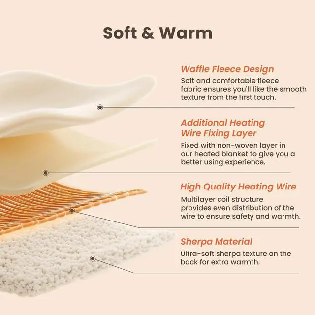 Alt view image 6 of 7 - Heated Blanket Electric Blanket Queen Waffle, 84x90 Inches Dual Controllers Sherpa Fleece Fast Heating Blanket 6 Heating Levels & 10 Hours Auto Off ETL Certification, Sage Queen