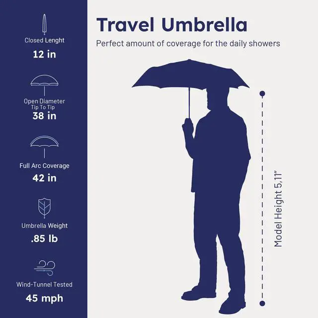 Alt view image 5 of 5 - Premium Small Compact Mini Umbrella for Travel - Windproof, Compact, Easy Auto Open - Resists Up to 45 MPH Winds - Perfect for Rain, Wind, Backpack, Car - Folding Umbrella