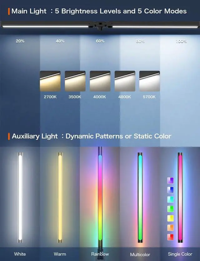 Alt view image 2 of 7 - LED Desk Lamp with Clamp,Architect Desk Lamp for Home Office,24W Ultra Bright with RGB Atmosphere Lighting,Remote Control,5 Color Modes & 5 Dimmable Eye Protection for Monitor Studio Reading