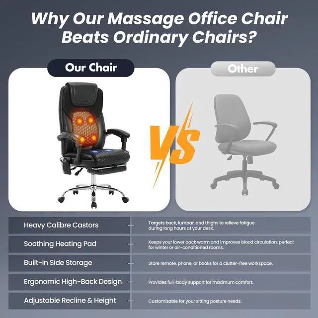 Alt view image 7 of 7 - 2-Pack Massage Office Chair with Heat and Footrest, Ergonomic Reclining Leather Executive Computer Desk Chair with Wheels, Big and Tall Adjustable Chair for Home Office and Gaming, 300 lbs Support