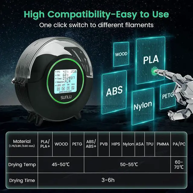 Alt view image 6 of 7 - SUNLU Official Filament Dryer S2, 70 Max Temperature, Built-in Circulation Fan, 3D Printer Filament Storage Box Filament Dehydrator, Nylon TPU PLA PETG ABS 3D Printer Filament Dryer Box (Black)