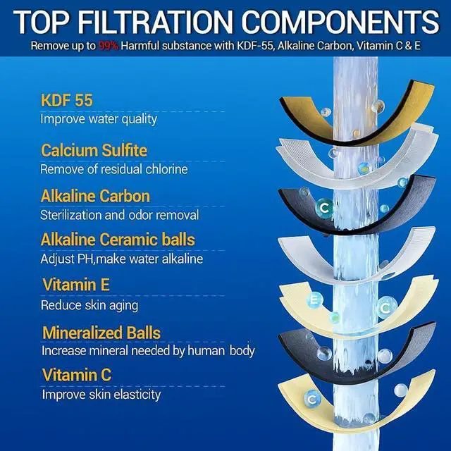 Alt view image 2 of 7 - Beati Faucet® Chrome Shower Filter with KDF-55, Alkaline Carbon, Vitamin C & E | 6 Cartridges Hard-Water Softener Removes Chlorine, Fluoride & Heavy Metals | Soothes Dry Skin, Itchy Scalp & Hair Loss