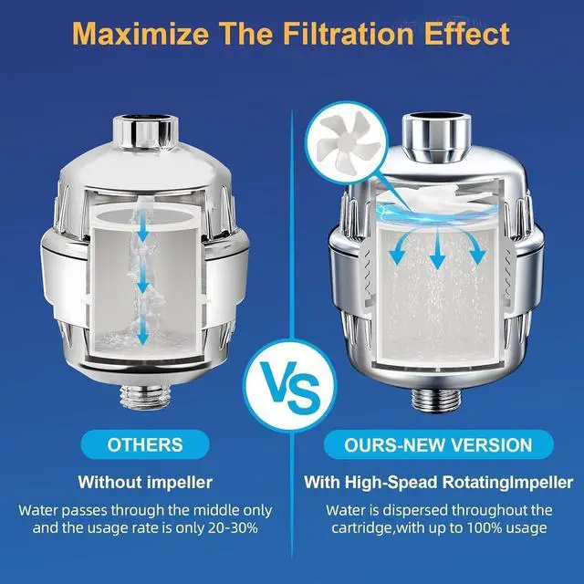 Alt view image 4 of 7 - Beati Faucet® Chrome Shower Filter with KDF-55, Alkaline Carbon, Vitamin C & E | 6 Cartridges Hard-Water Softener Removes Chlorine, Fluoride & Heavy Metals | Soothes Dry Skin, Itchy Scalp & Hair Loss