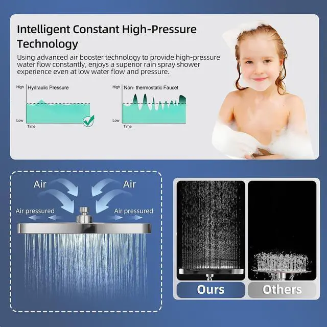 Alt view image 7 of 7 - 14" High Pressure Rain/Rainfall Shower Heads With Handheld Spray Combo (3+1 Settings & Built-in Power Wash Mode), Double/Dual Shower Head With Handheld - Height/Angle Adjustable(Polished Chrome)