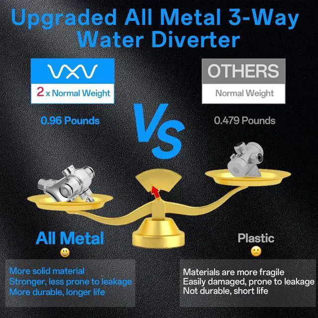 Alt view image 3 of 7 - VXV 10 inch Filtered Shower Head,7 Settings High Pressure Dual Shower Heads with Handheld Spray Combo,3-Way Rain Shower Head with Filters,71''Shower Hose,Height Adjustable(Chrome)