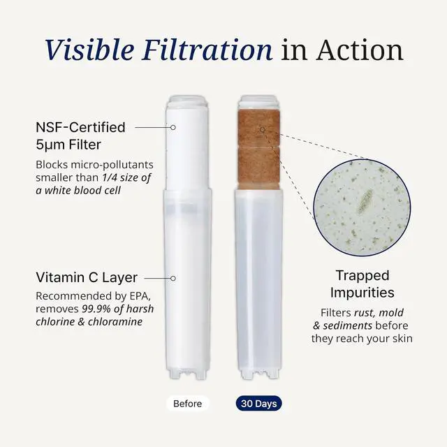 Alt view image 7 of 7 - SecondShower Filtered Shower Hand | Clinically Proven for Skin Health, NSF Certified, SPA Grade High Pressure, Seoul Engineered Natural Filtration for Skin & Hair Care, Matte Black