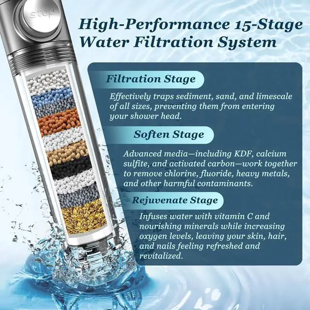 Alt view image 3 of 7 - FEELSO Filtered Shower Head with Handheld, High Pressure 4 Spray Showerhead with Filters & Upgraded Anti-clog Nozzles for Hard Water -Remove Chlorine, Reduce Dry Itchy Skin -ON/OFF Switch for Pet Bath