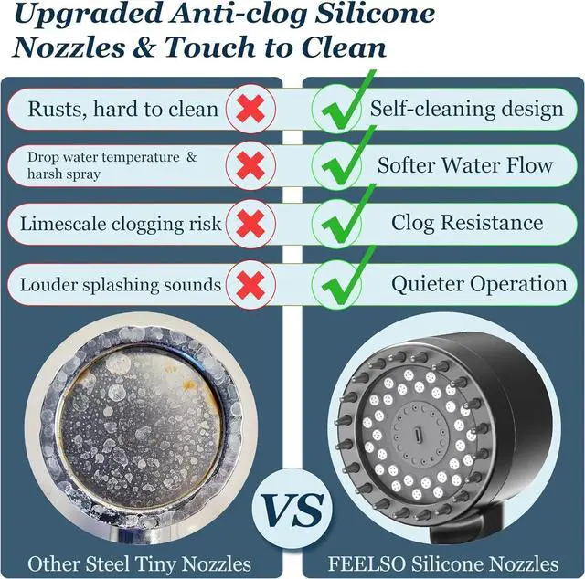 Alt view image 4 of 7 - FEELSO Filtered Shower Head with Handheld, High Pressure 4 Spray Showerhead with Filters & Upgraded Anti-clog Nozzles for Hard Water -Remove Chlorine, Reduce Dry Itchy Skin -ON/OFF Switch for Pet Bath